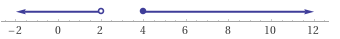 Number line shading numbers less than 2, as well as numbers greater than or equal to 4