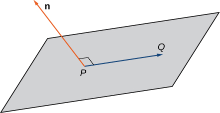 Illustration of a plane and normal vector