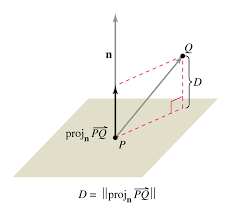 Illustration point-to-plane distance formula