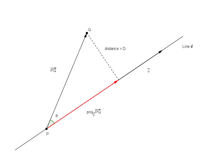 Illustration point-to-line distance formula