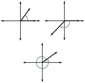Angles in standard position